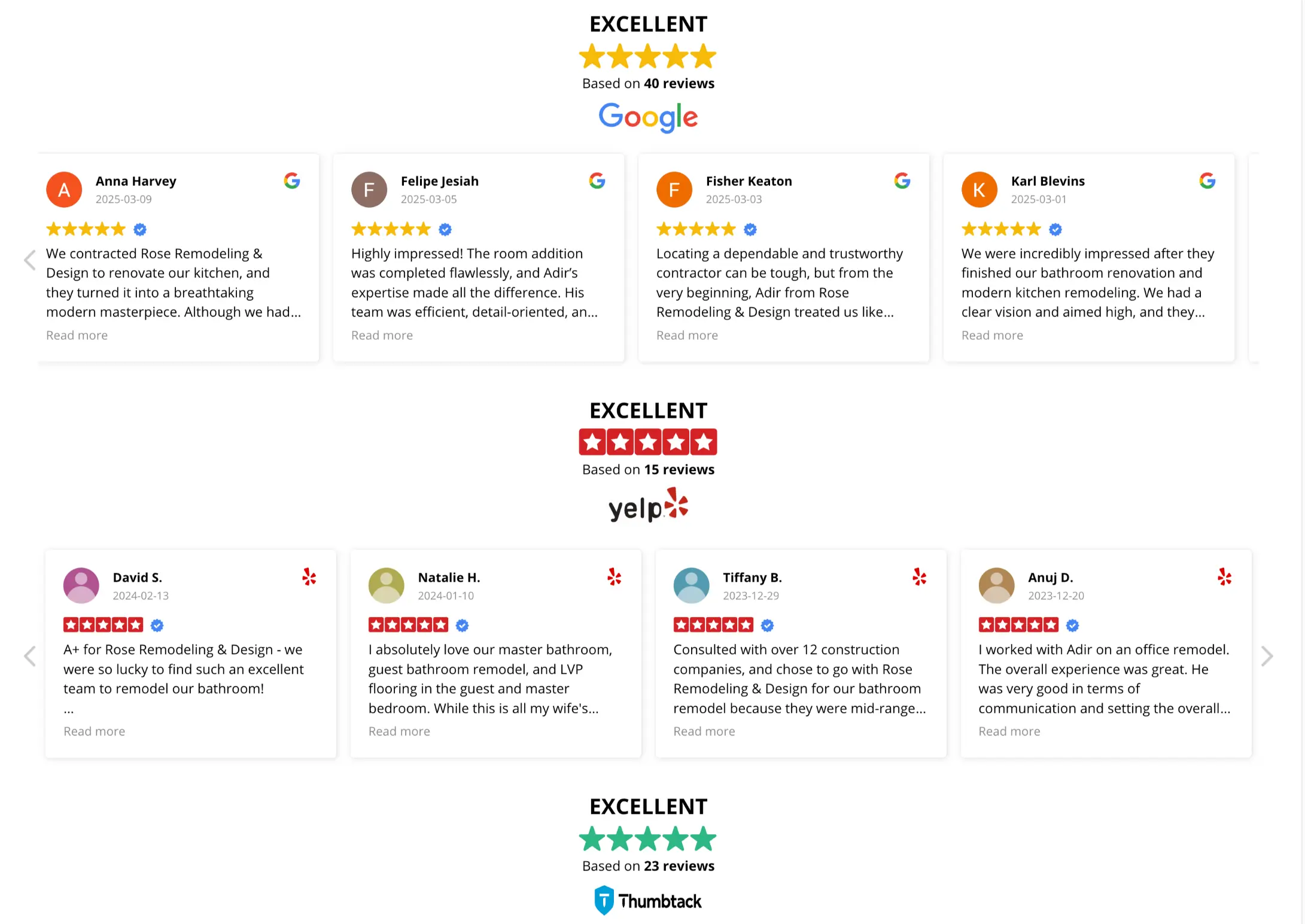Rose Remodeling and Design, case study, rynox digital
