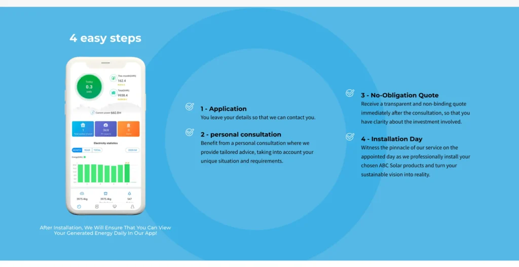 ABC Solar, case study, rynox digital