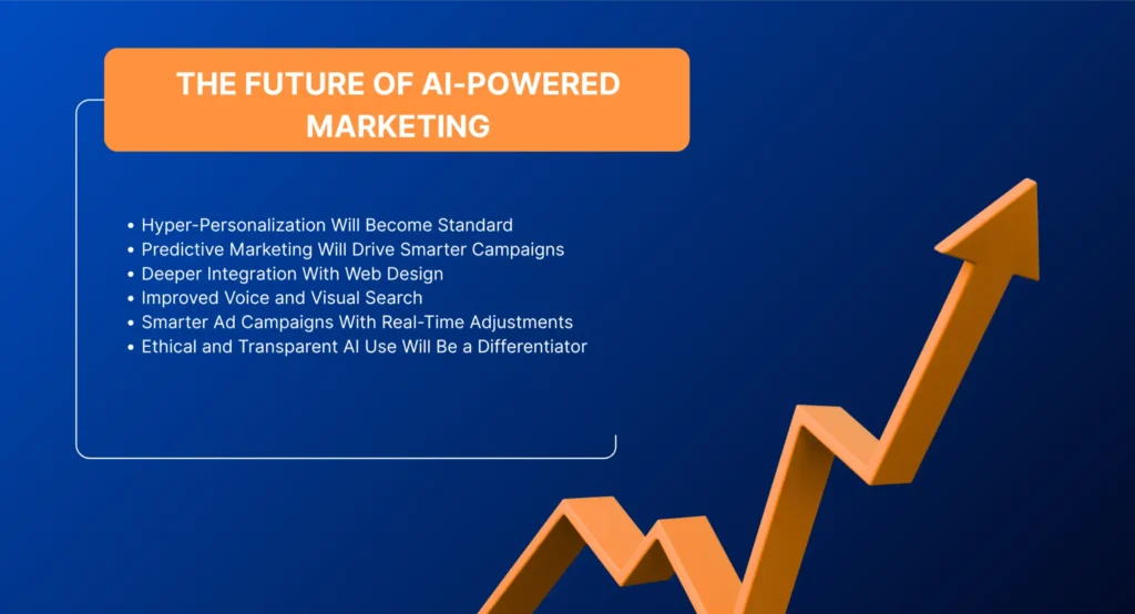 future of ai marketing
